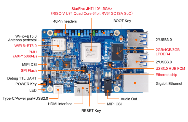 Un connecteur de 40 broches est disponible. (Source de l'image : Orange Pi)