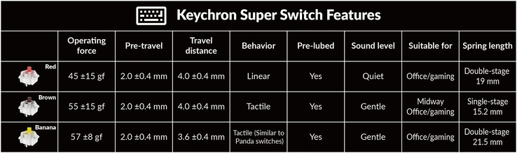 Spécifications de l'interrupteur Keychron Super