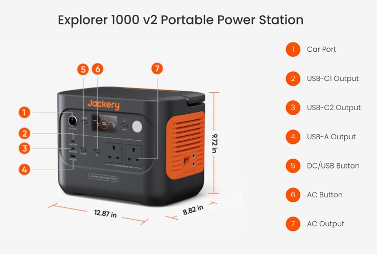 L'Explorer 1000 v2 peut se recharger sur secteur, en voiture ou à l'énergie solaire et peut alimenter des appareils via des connexions CA et USB. (Source de l'image : Jackery)