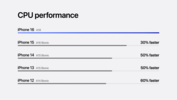 Apple Performances du processeur A18 (source de l'image : Apple)