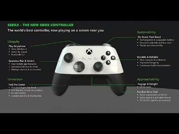 Caractéristiques de la manette Xbox Sebile (Image source : Retro Dodo)