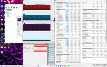 Prime95 stress (mode performance)