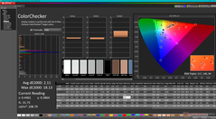 ColorChecker après étalonnage