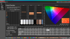 ColorChecker après étalonnage