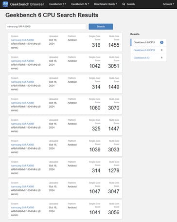 (Source : Geekbench)