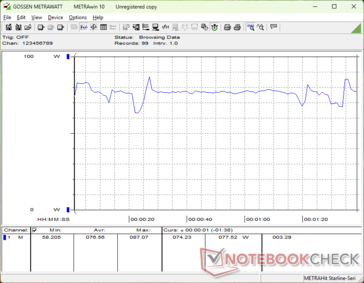 consommation de 3DMark 06