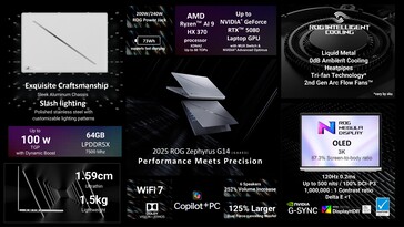 2025 Asus ROG Zephyrus G14 spécifications. (Source de l'image : Asus)