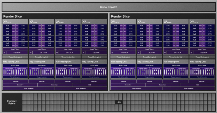 Structure Arc Graphics 140T (Source : Intel)