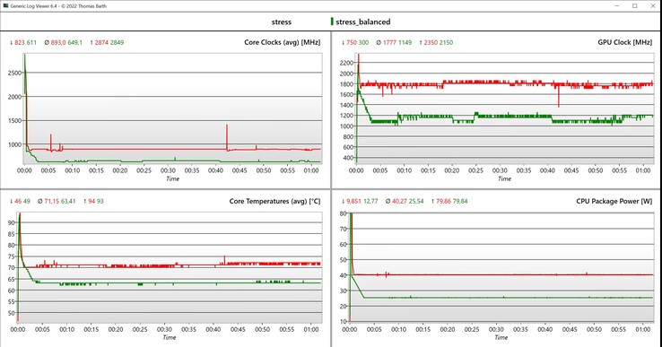 Test de stress des données CPU/iGPU