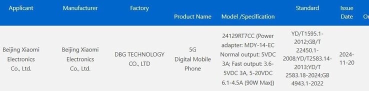 Le prétendu Redmi Turbo 4 reçoit la certification 3C. (Source de l'image : certification 3C)