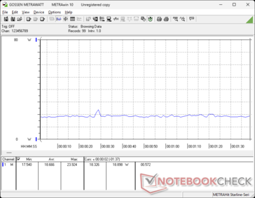 consommation de 3DMark 06