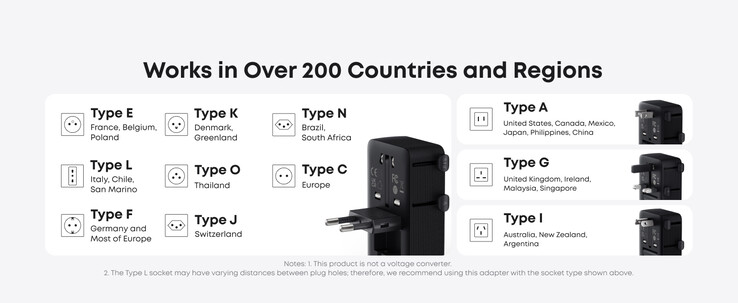 L'adaptateur de voyage Anker Nano (5-en-1, 20W) fonctionne dans plus de 200 pays. (Source : Anker)