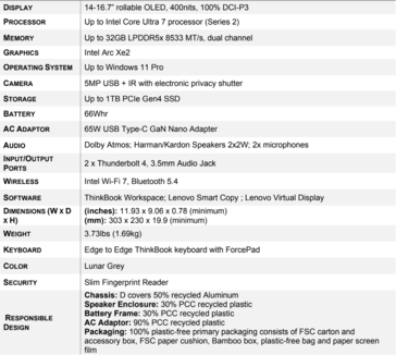 Caractéristiques du Lenovo thinkbook Plus Gen 6