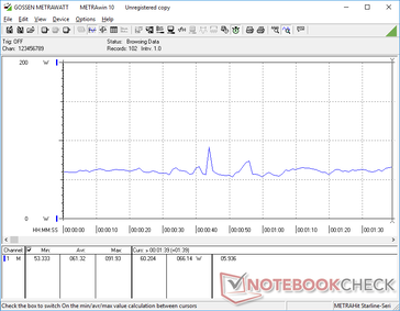 consommation de 3DMark 06