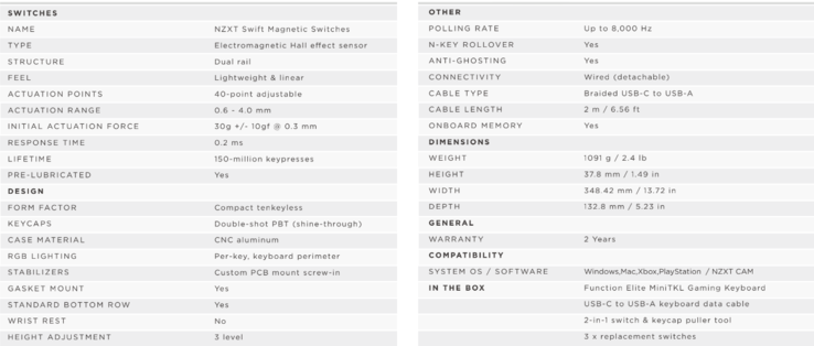 Spécifications du NZXT Function Elite (image source : NZXT)