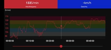 Mesure de la fréquence cardiaque avec la ceinture thoracique Polar H10