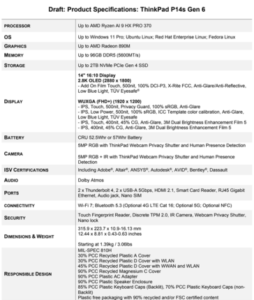 Spécifications du ThinkPad P14s Gen 6 (source : Lenovo)