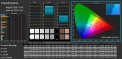 ColorChecker calibré