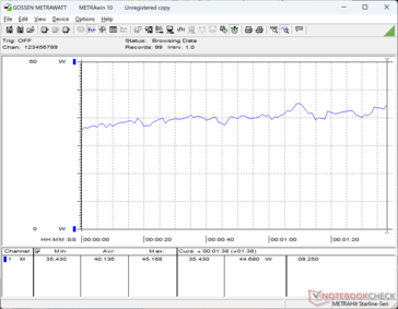 consommation de 3DMark 06