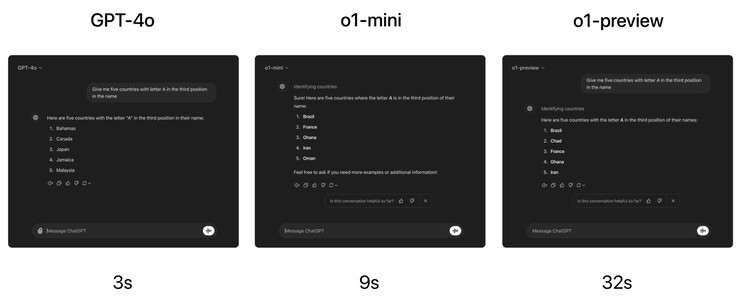 La série OpenAI o1 peut répondre correctement à des questions plus difficiles que GPT-4o, mais seulement en prenant beaucoup plus de temps pour répondre. (Source de l'image : OpenAI)