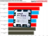 Le Ryzen 5 7600X3D est un Ryzen 7 7800X3D réduit avec deux cœurs désactivés. (Source des images : Tom's Hardware, Notebookcheck, édité)