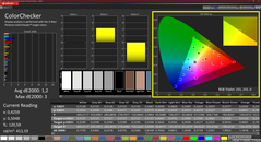 Colorchecker (calibré)