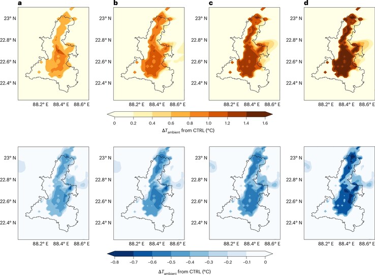 Au fur et à mesure que le pourcentage d'une ville simulée couverte de panneaux solaires augmente (a. 25 %, b. 50 %, c. 75 %, d. 100 %), la température ambiante simulée est plus chaude pendant la journée et plus fraîche pendant la nuit. (Source de l'image : article de A. Khan et al.)