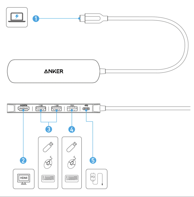 (Image source : u/joshuadwx via r/Anker subreddit)