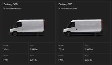 Spécifications des fourgons Rivian Delivery 500 et Delivery 700