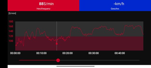 Mesure de la fréquence cardiaque avec la ceinture thoracique Polar H10