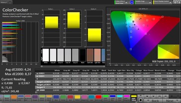 Précision des couleurs CalMAN