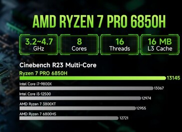 La GMKtec NucBox M7 est équipée d'un APU Zen 3+ Ryzen 7 PRO 6850H. (Source de l'image : GMKTec)