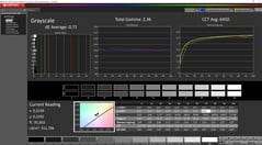 Niveaux de gris calibrés