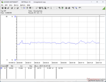 consommation de 3DMark 06