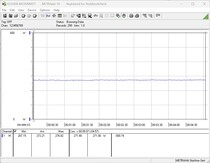 Consommation électrique du système de test - test de stress Prime95