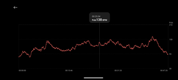 Mesure de la fréquence cardiaque avec le Smart Band 8 Pro