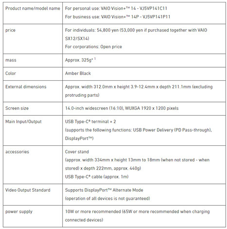 Fiche technique (Source de l'image : Vaio)