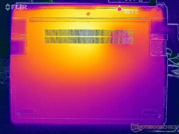 Prime95+FurMark stress (couverture D)