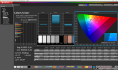 ColorChecker calibré