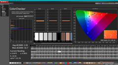 ColorChecker après étalonnage