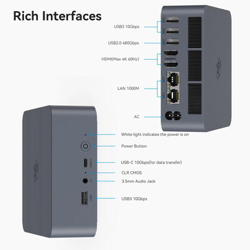 Ports de connectivité (Source de l'image : Beelink)