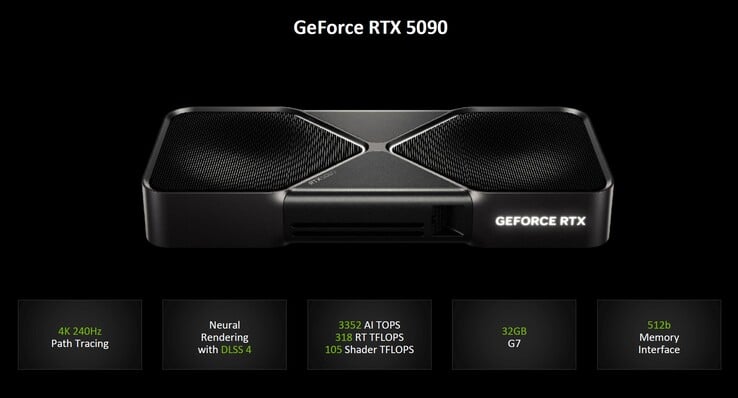 Nvidia GeForce RTX 5090 (source d'image : Nvidia)