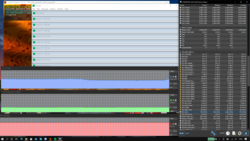 test de stress (Prime95 + FurMark)