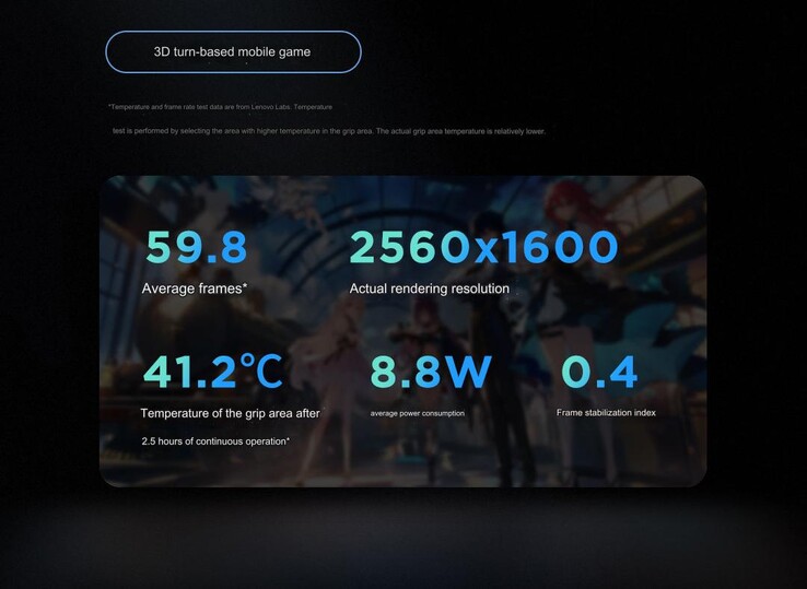 Dans les jeux en 3D au tour par tour (Image source : Lenovo - machine translated)