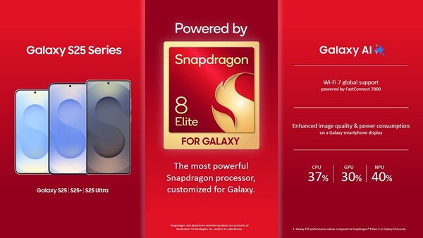 La série Galaxy S25 est équipée du Snapdragon 8 Elite pour Galaxy, mais le Galaxy S25 Edge pourrait être équipé d'une variante moins puissante. (Source de l'image : Qualcomm)