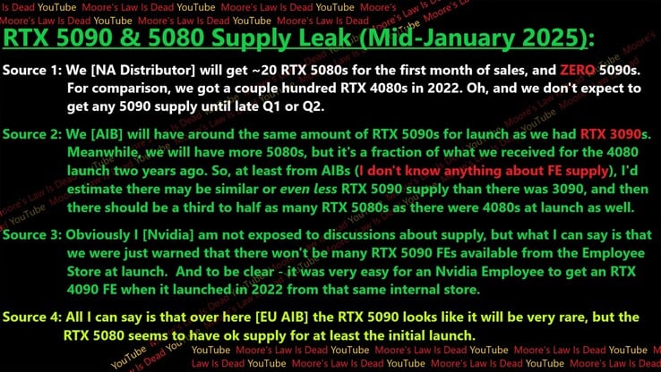 Fuite d'approvisionnement pour le lancement des RTX 5090 et RTX 5080. (Image source : Moore's Law Is Dead)