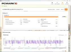 Résultats de PCMark 10 en mode refroidissement maximal