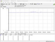 Testez la consommation d'énergie du système - jeux (The Witcher 3, Ultra preset)