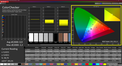 Colorchecker (calibré)