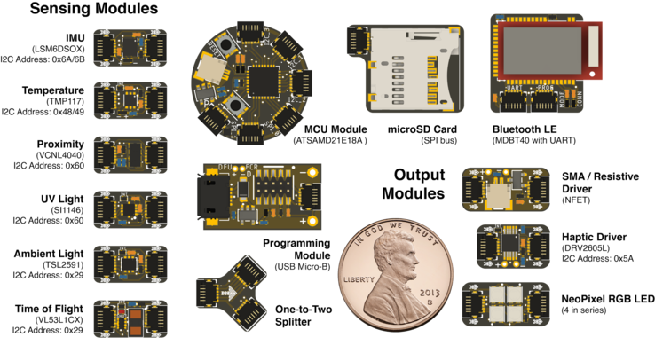 Modules de circuit SkinLink avec fonctions de détection, de calcul, d'actionnement et de communication, avec un penny pour référence de taille. (Source de l'image : Hybrid Body Lab)